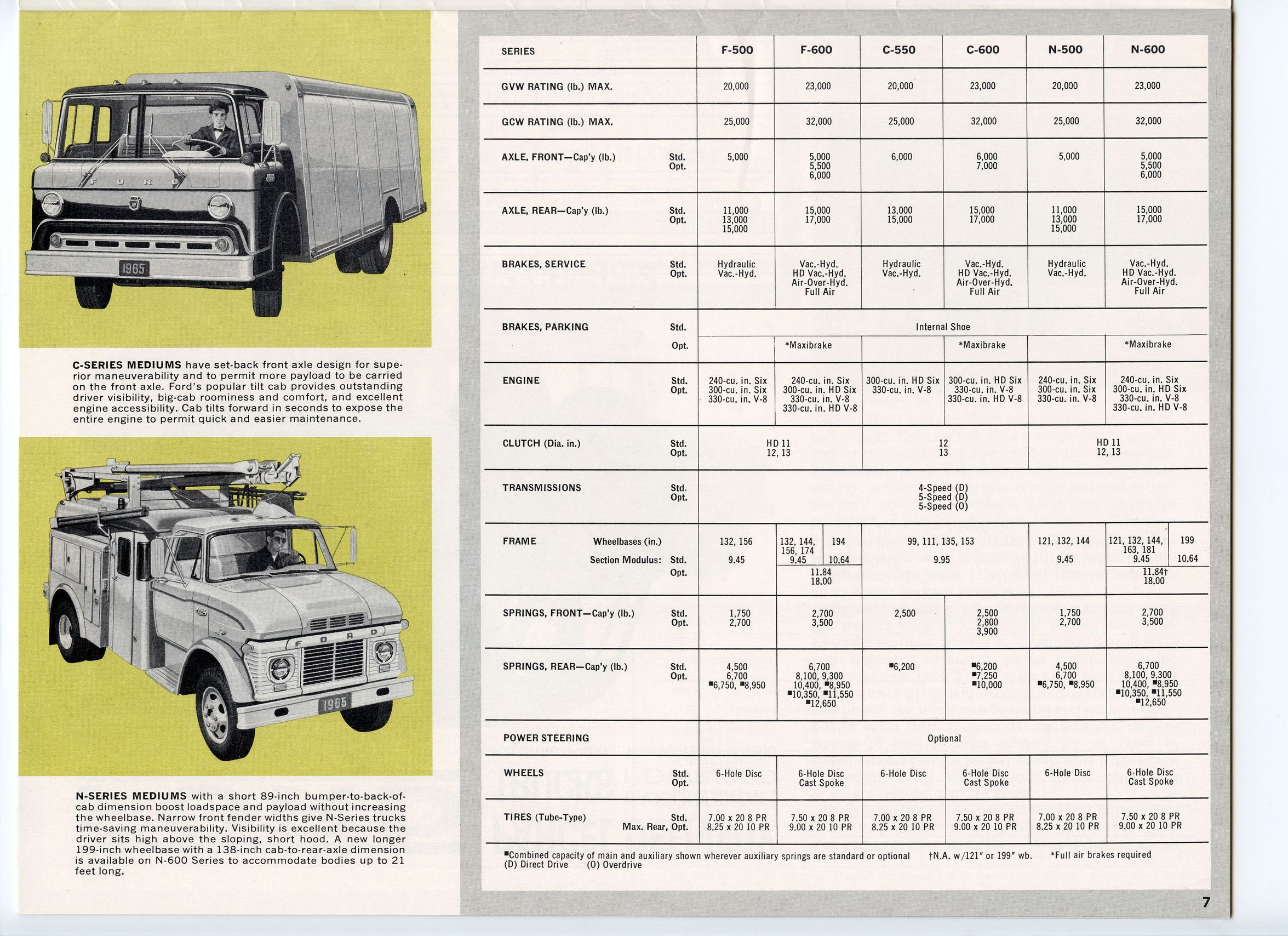 1965_Ford_Truck_Full_Line-07
