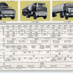 1965_Ford_Truck_Full_Line-13