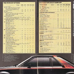 1983_Ford_EXP-14-15