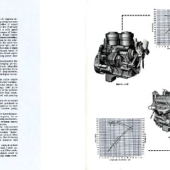 1962 Chevrolet Truck Engineering Features-64-65