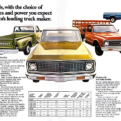 1971_Chevrolet_Pickups_Rev-02-03
