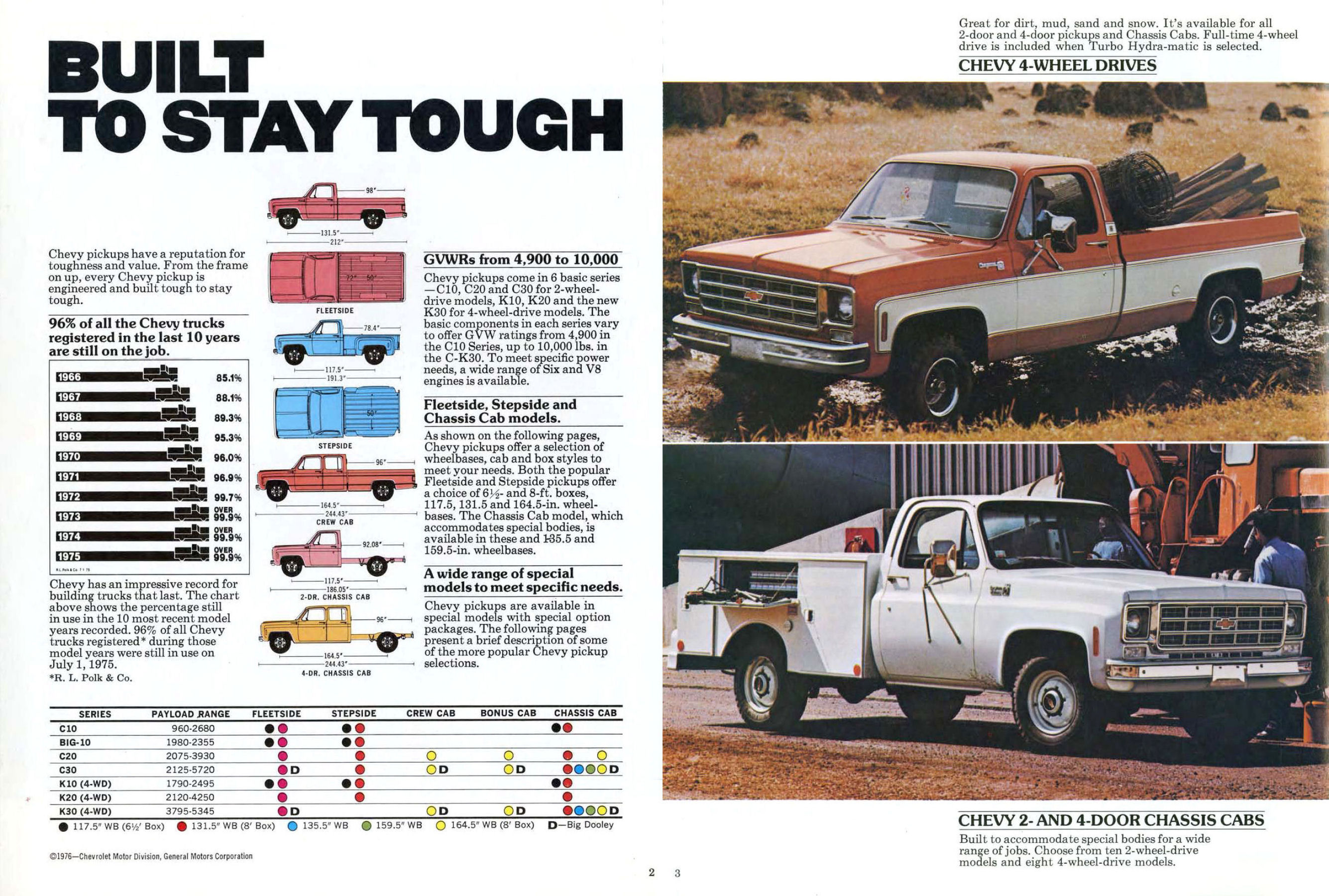 1977 Chevrolet Pickups-02-03