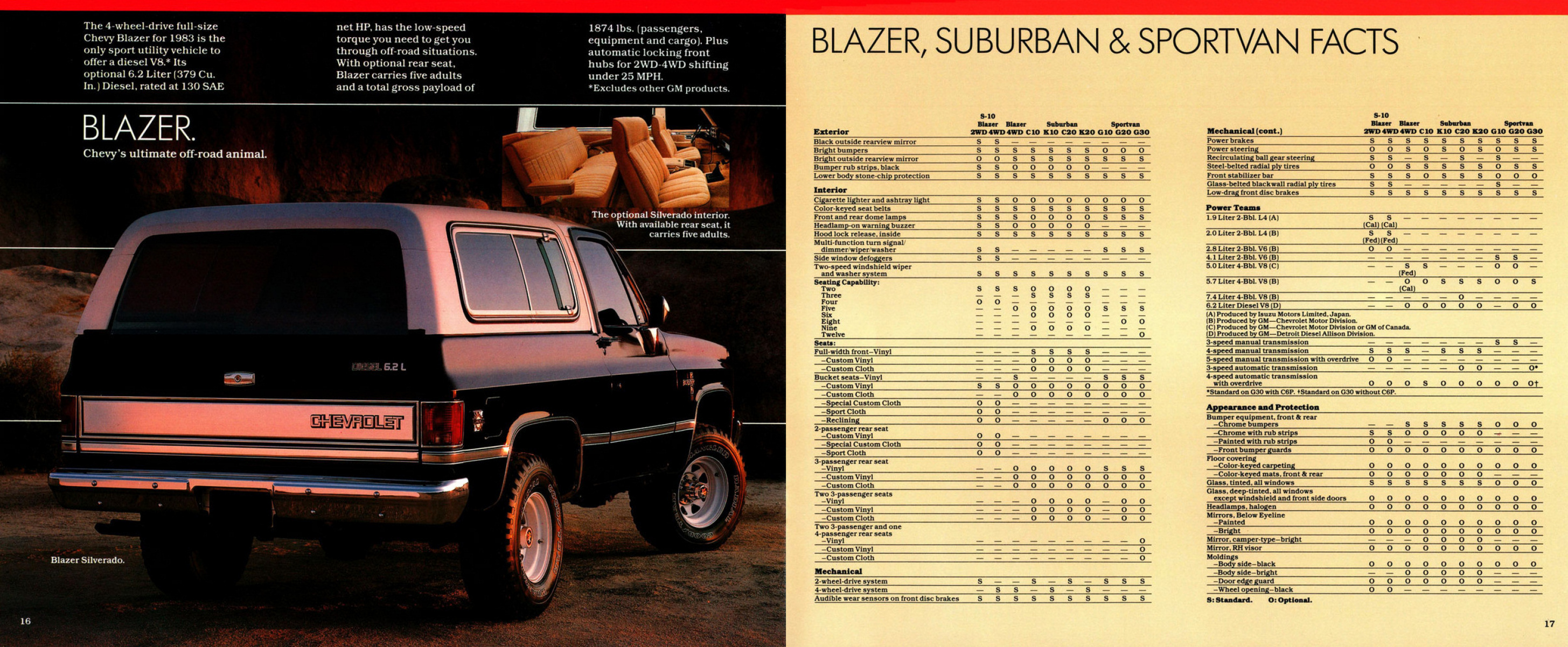 1983_Chevrolet_People-Carriers-16-17
