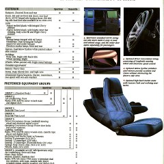 1991_Chevrolet_Vans__SUVs-29