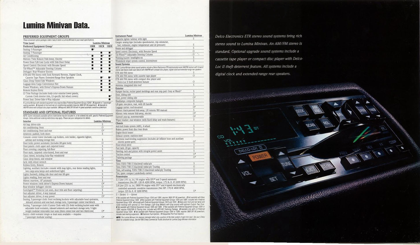 1995_Chevrolet_Lumina_Van-16-17
