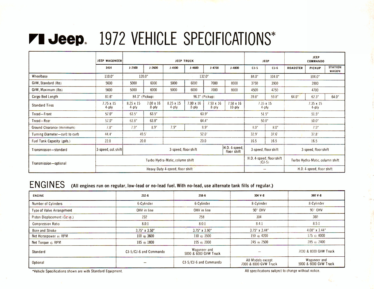 1972_Jeep_Full_Line-02-03