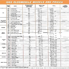 1965_Oldsmobile_Dealer_SPECS-02