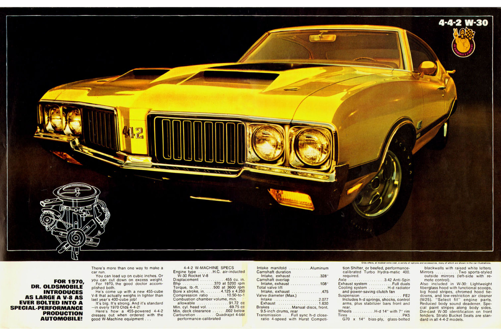 1970_Oldsmobile_Performance-02-03