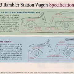 1963_Rambler_Wagons-16