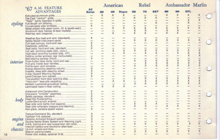 1967_AMC_Data_Book-014