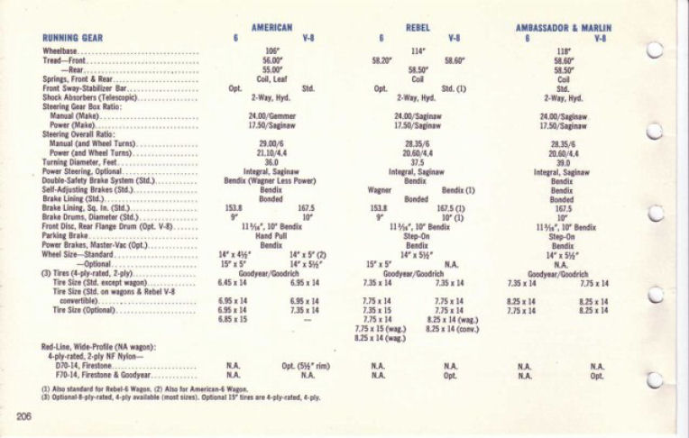 1967_AMC_Data_Book-206