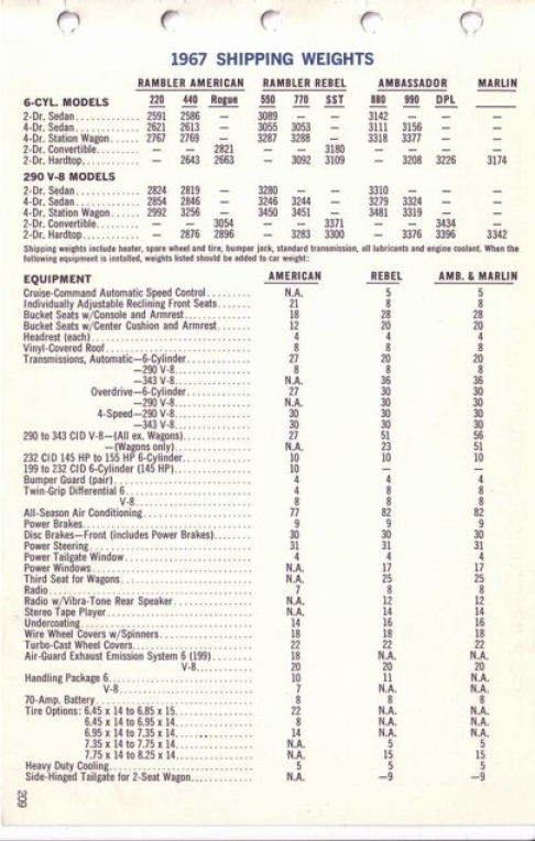 1967_AMC_Data_Book-209