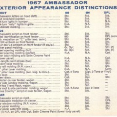 1967_AMC_Data_Book-058