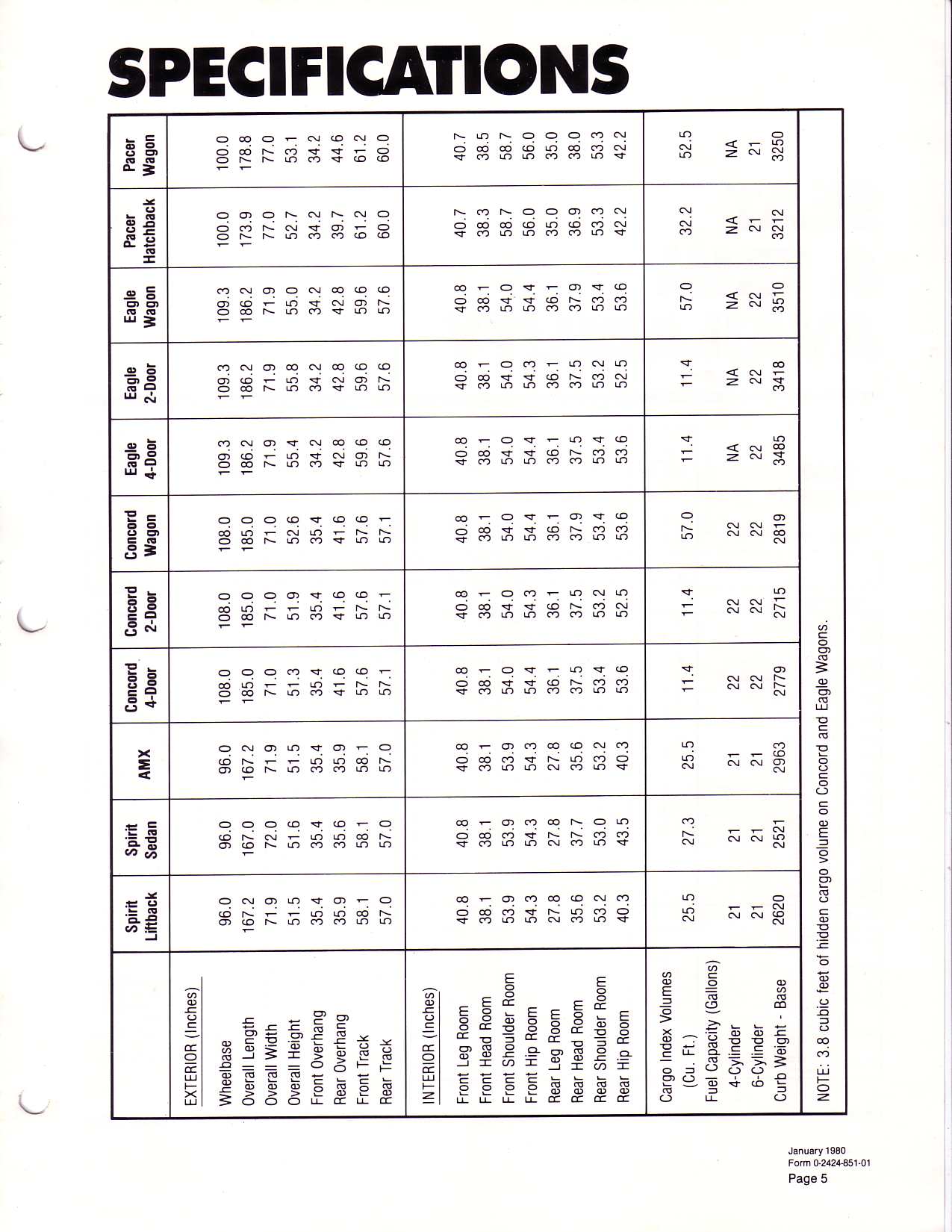 1980_AMC_Data_Book-B05