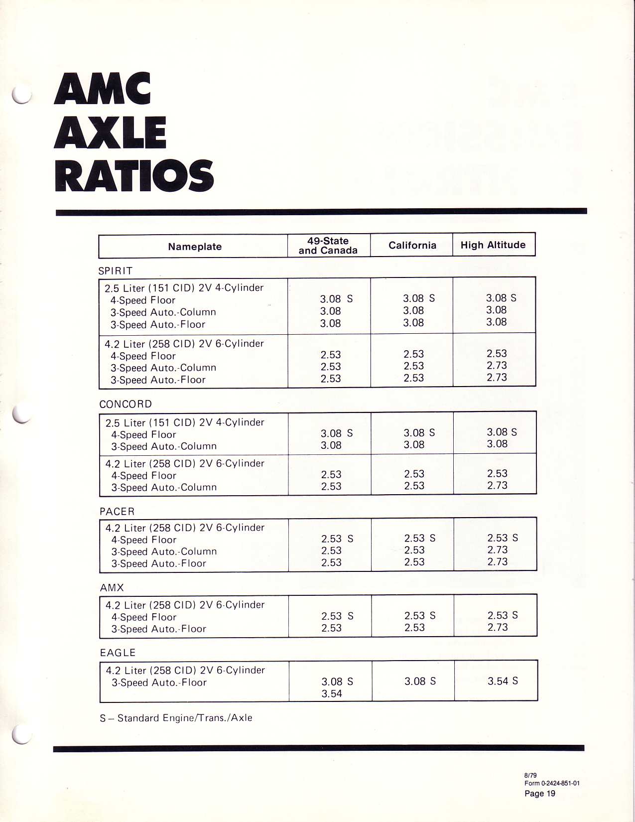 1980_AMC_Data_Book-B19