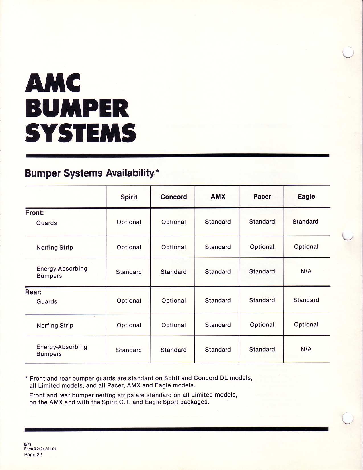 1980_AMC_Data_Book-B22