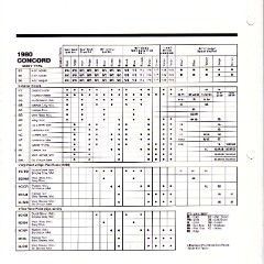 1980_AMC_Data_Book-B08