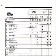 1980_AMC_Data_Book-B09