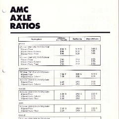 1980_AMC_Data_Book-B19
