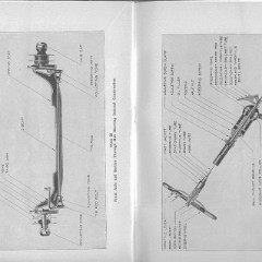 1916 Buick Reference Book-54-55