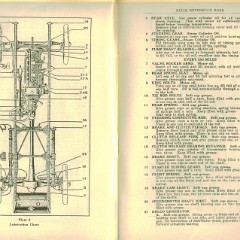 1920 Buick Reference Book-14-15