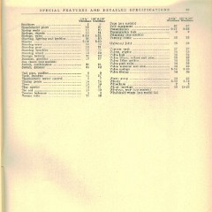 1927 Buick Special Features and Specs-39