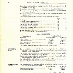 1928 Buick Special Features and  Specs-16