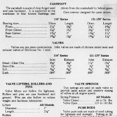 1929 Buick Detailed Specs-18