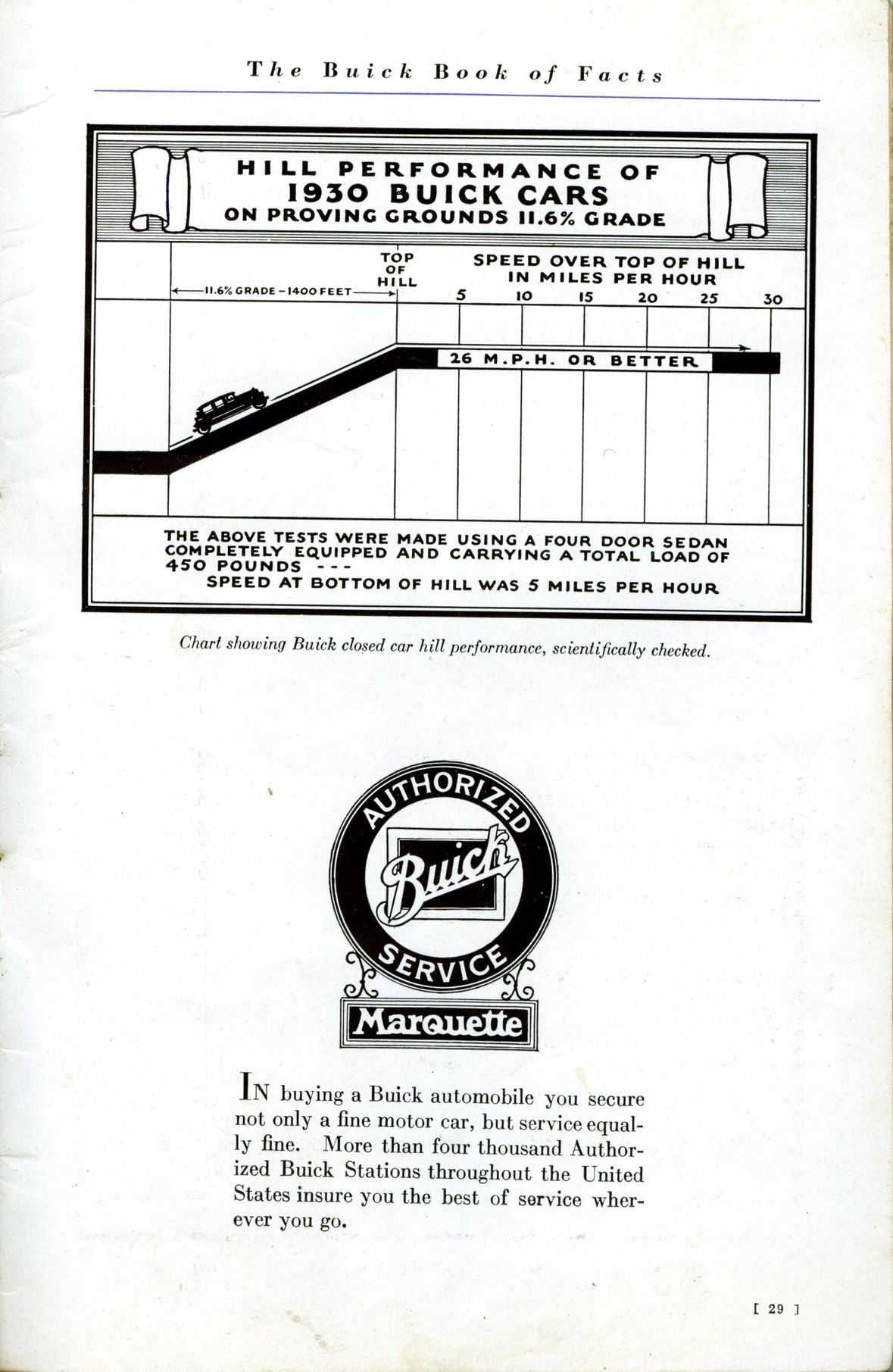 1930 Buick Book of Facts-29
