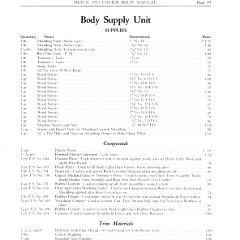 1931 Buick Fisher Body Manual-59