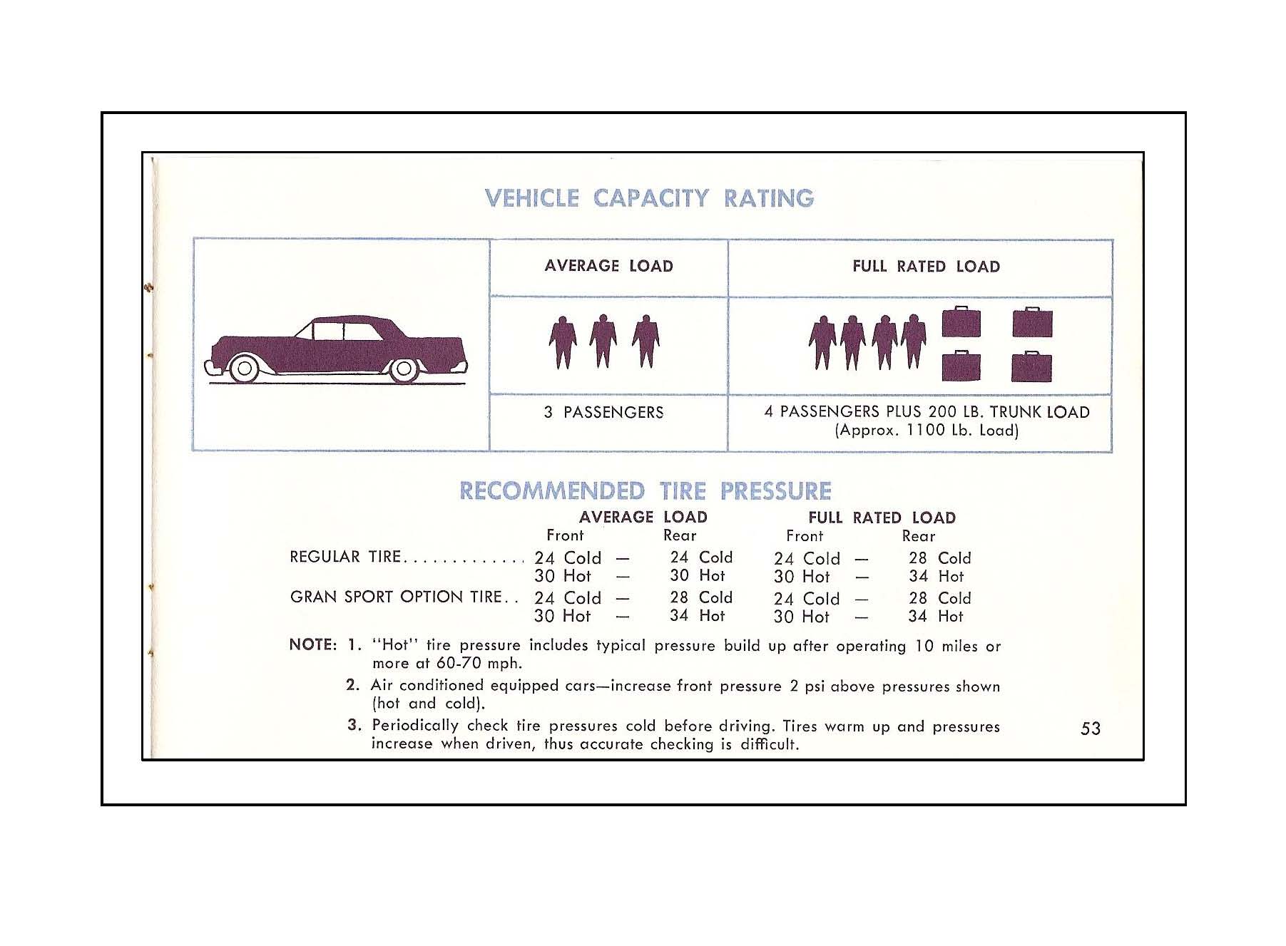 1965 Buick Riviera Owners Guide-53