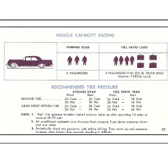 1965 Buick Riviera Owners Guide-53