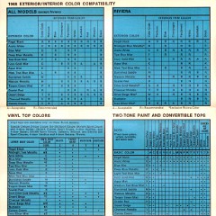 1968 Buick Exterior Colors Chart-06-07