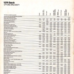 1974 Buick Full Line-62