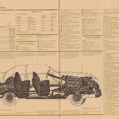 1977 Buick Full Line-60-61