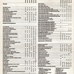 1981 Buick Full Line-24