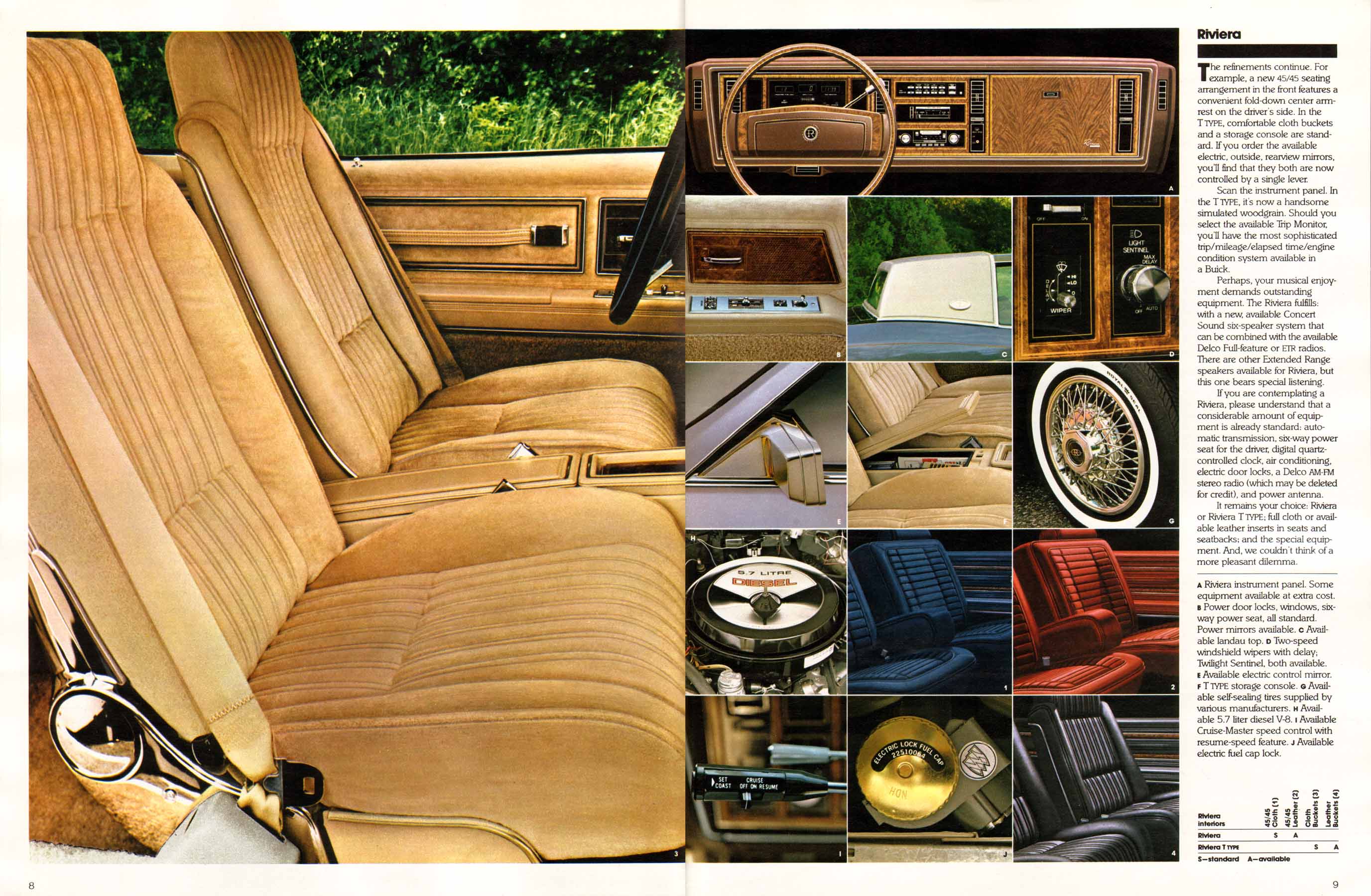 1981 Buick Full Line Prestige-08-09