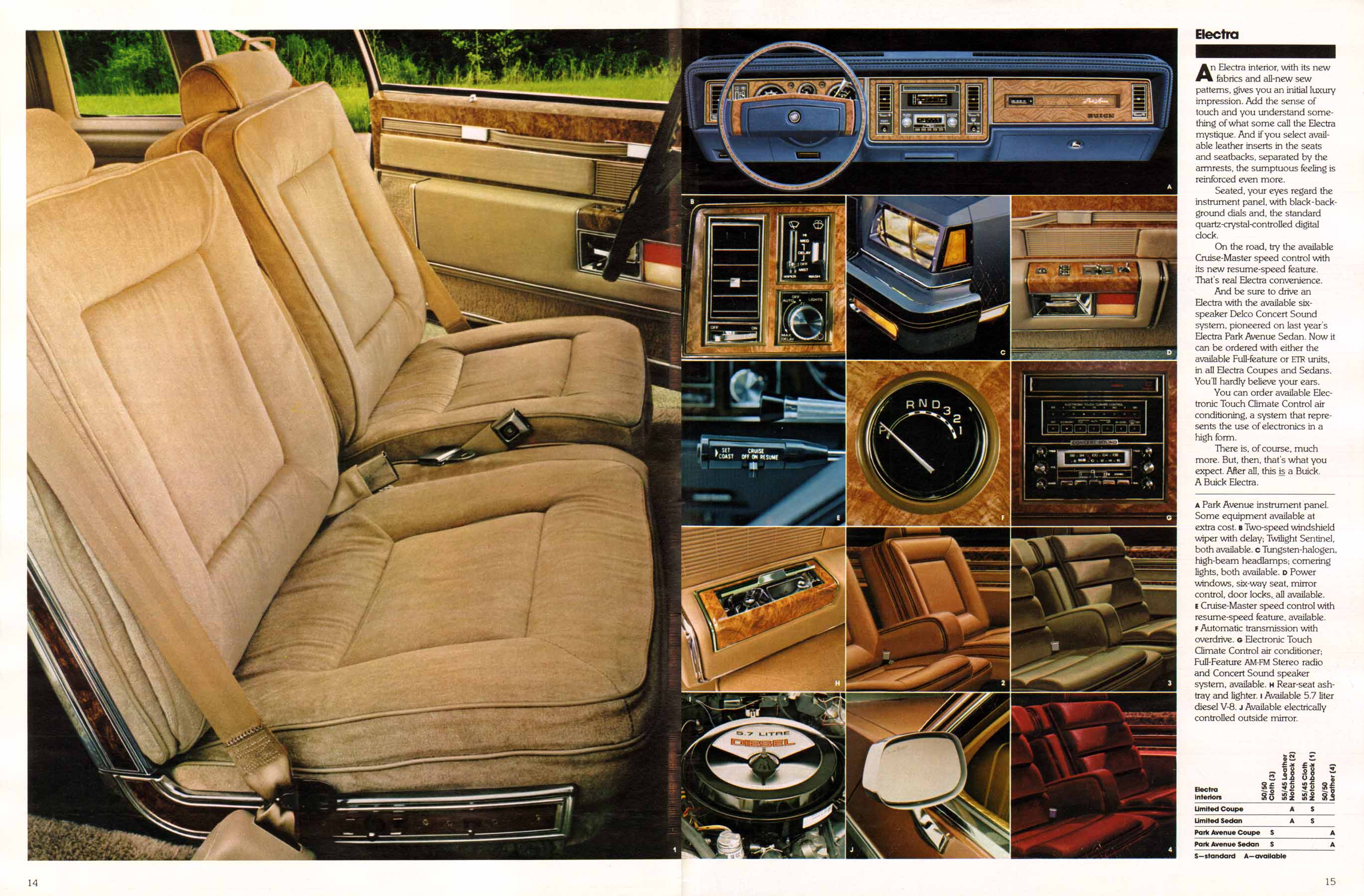 1981 Buick Full Line Prestige-14-15