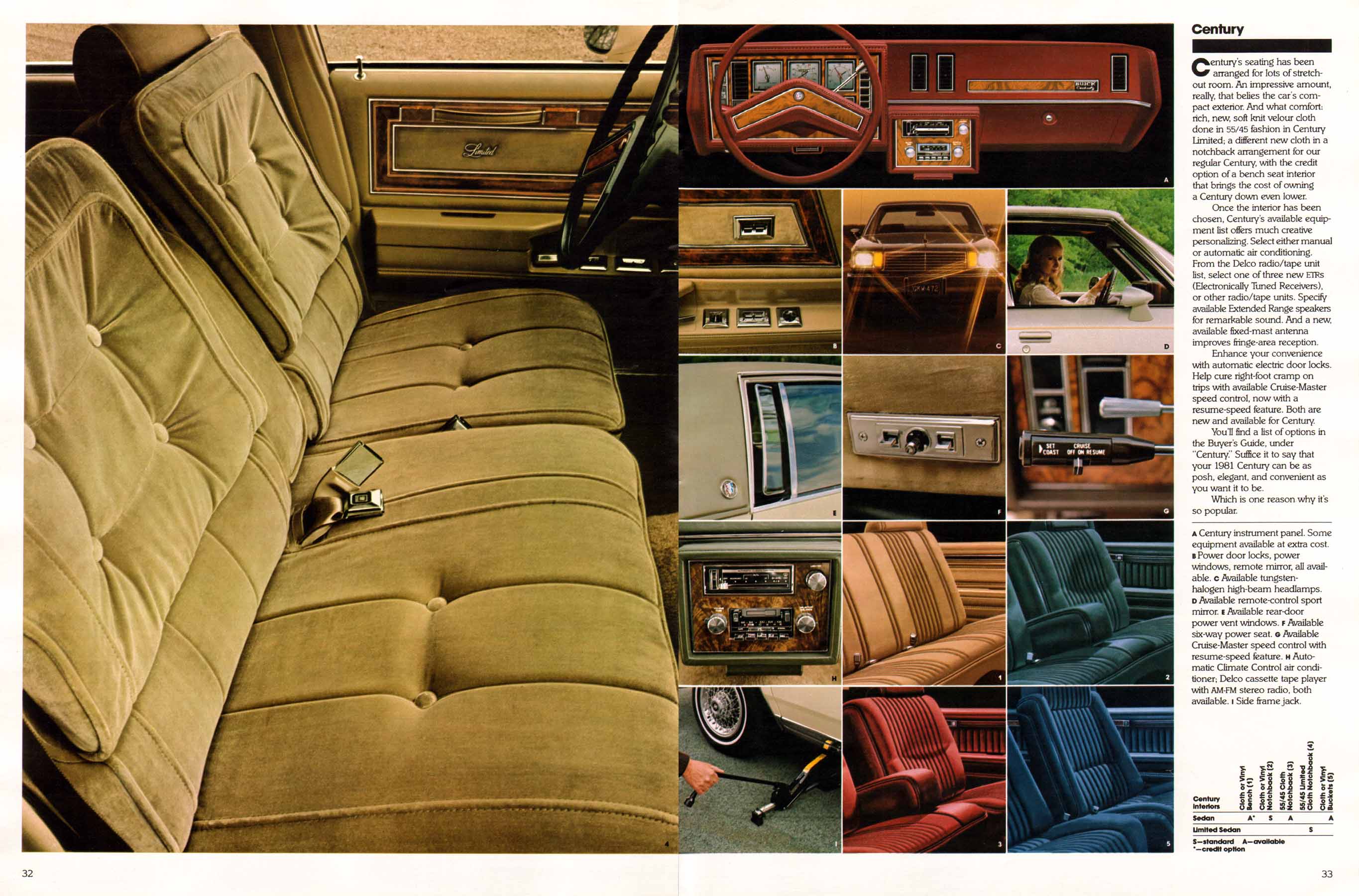1981 Buick Full Line Prestige-32-33