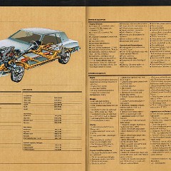 1981 Buick Full Line Prestige-50-51