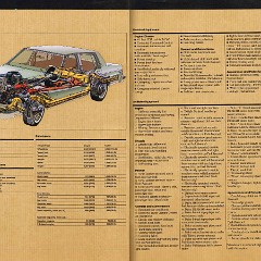 1981 Buick Full Line Prestige-52-53