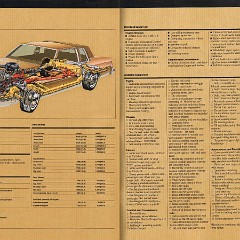 1981 Buick Full Line Prestige-54-55