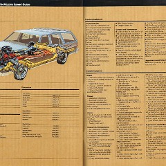 1981 Buick Full Line Prestige-62-63