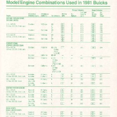 1981 Buick Full Line Prestige-69