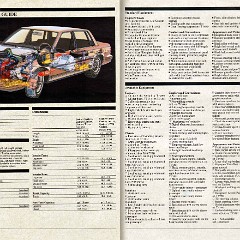 1983 Buick Full Line Prestige-62-63