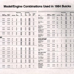 1984 Buick Full Line Prestige-74