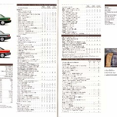 1995 Buick Full Line Prestige-78-79