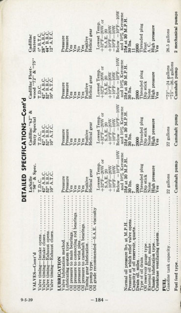 1940_Cadillac-LaSalle_Data_Book-125
