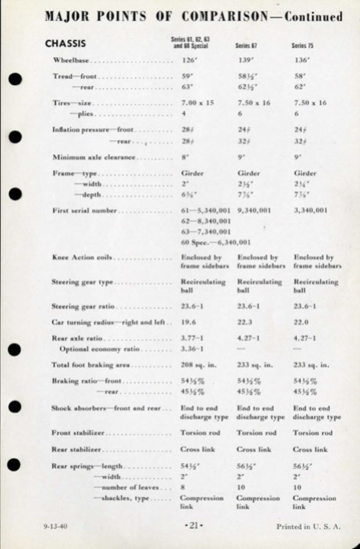 1941_Cadillac_Data_Book-024