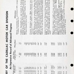 1941_Cadillac_Data_Book-016